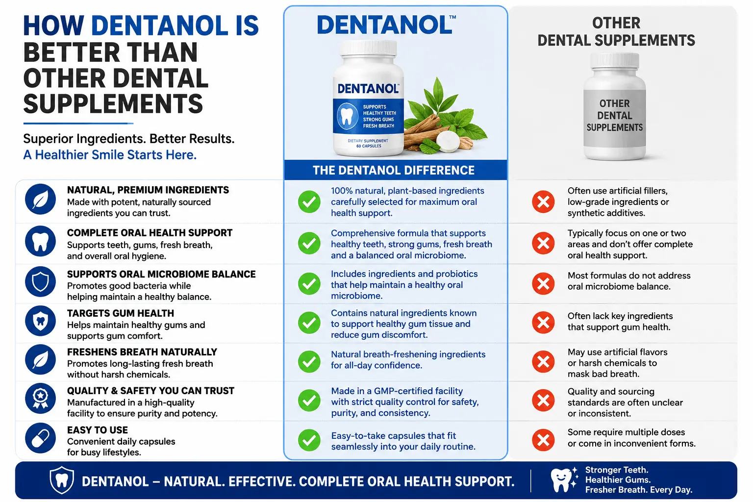 dentanol official