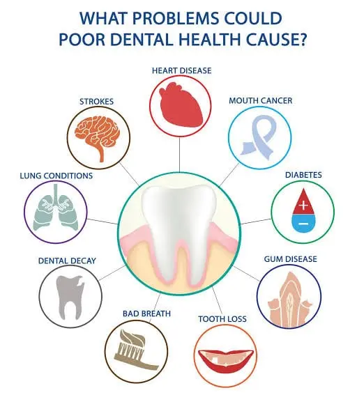 oral health